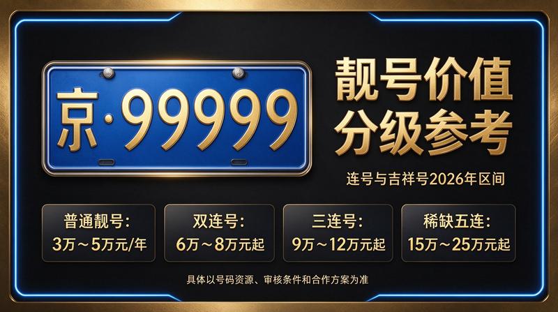 2026年北京租电车指标五年多少钱 - 北京小牛京牌首页背景